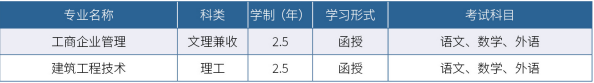 2024年济南大学山东成人高考报名(图4)