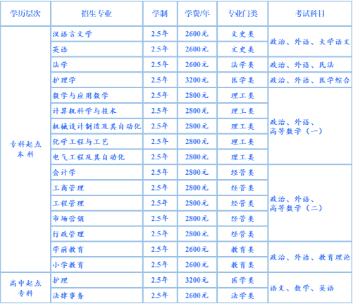 德州学院2024年山东成人高考报名(图2)