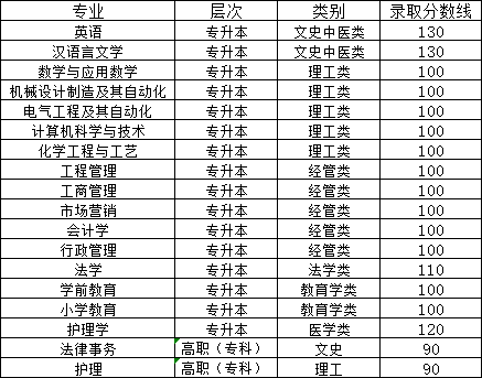 德州学院2024年山东成人高考报名(图3)