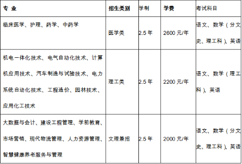 淄博职业学院2024年山东成人高考报名(图2)