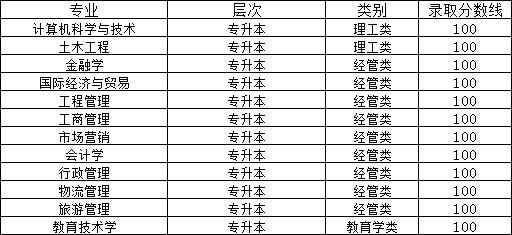 中国海洋大学2024年山东成人高考报名(图3)