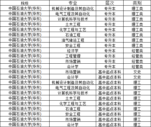 中国石油大学(华东)2024年山东成人高考报名(图2)