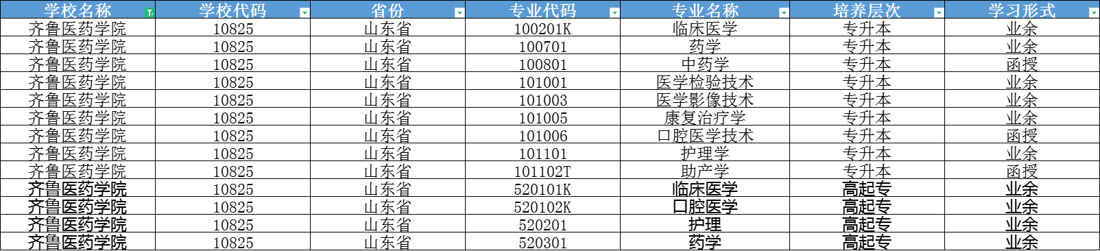 2024年齐鲁医药学院成人高考报名注意事项(图2)