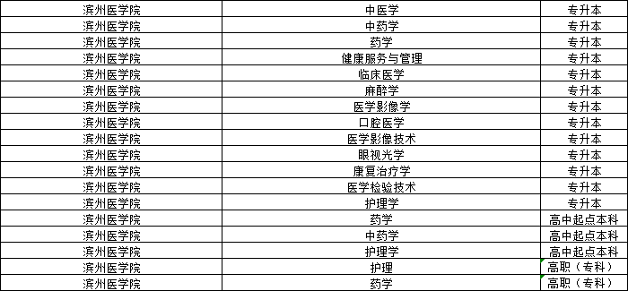 2024年滨州医学院成人高考报名注意事项(图2)