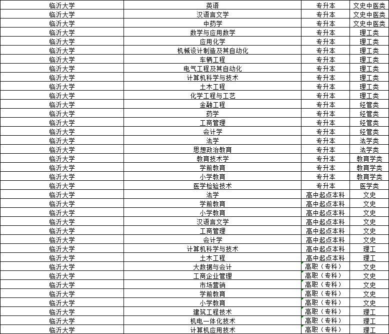 临沂大学成人高考2024年报名注意事项(图2)