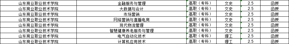 2024年山东商业职业技术学院成人高考如何报名