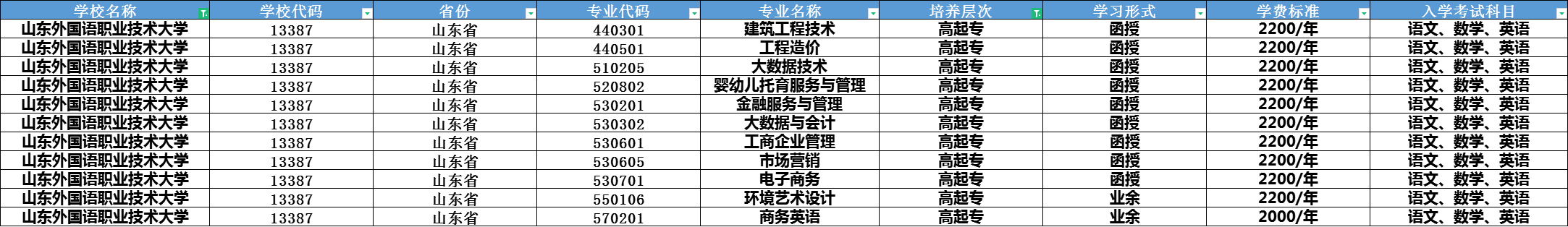 2024年山东外国语职业技术大学成人高考报名到毕业全流程(图1)