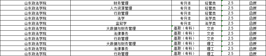 2024年山东政法学院成人高考报名注意事项(图2)