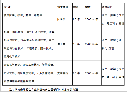 2024年淄博职业学院成人高考报名注意事项