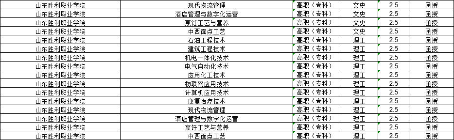 2024年山东胜利职业学院成人高考报名注意事项