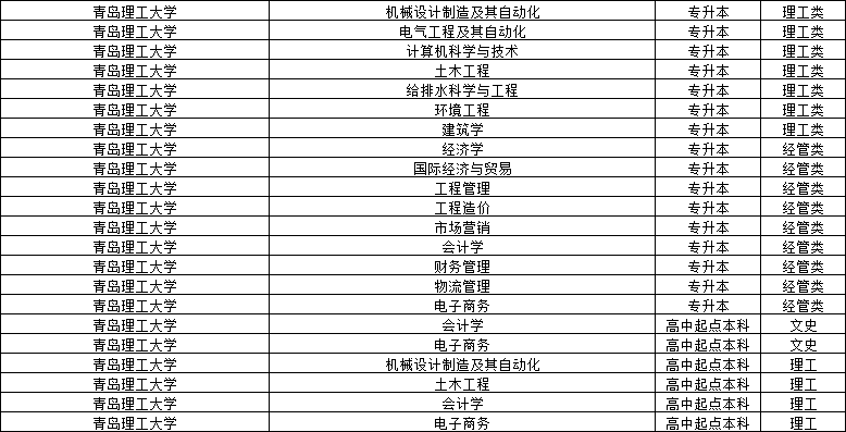 报名2024年青岛理工大学成人高考，要注意这4点！(图1)