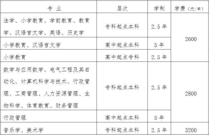 曲阜师范大学成人高等教育2024级新生入学须知(图2)