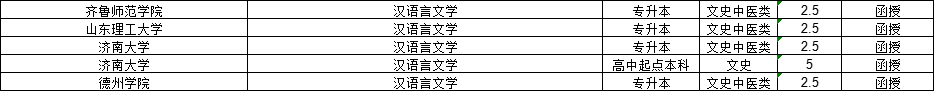 2024年汉语言文学专业成人高考报考指南(图2)