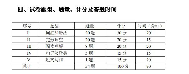 现在还没开始学，2024学位英语考试能过关吗(图2)