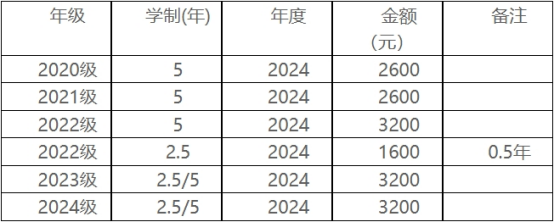 山东中医药大学（成教）学生2024年度学费收缴的通知