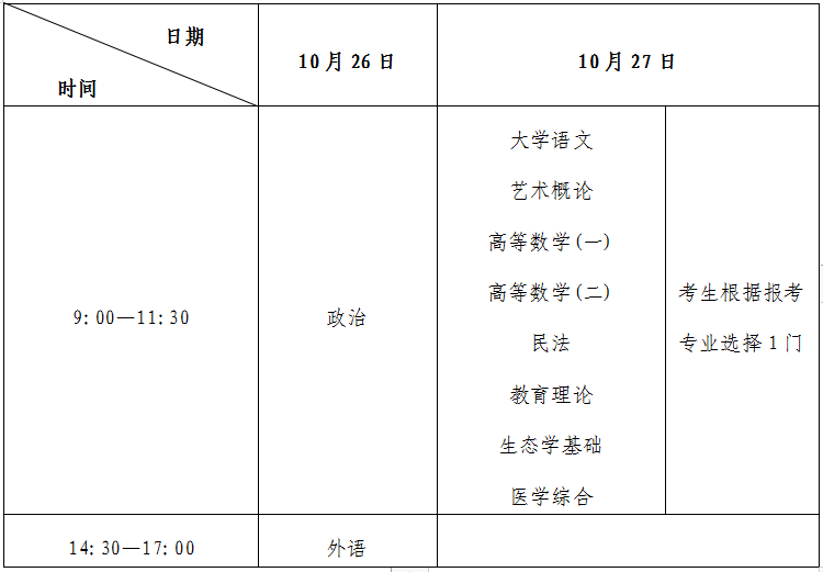 2024年山东成人高考什么时候考试(图2)