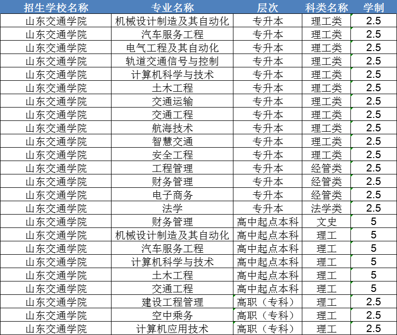 24级山东交通学院成人高考录取通知书来啦！(图3)