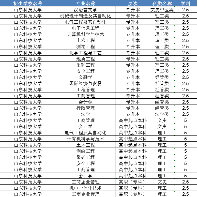 24级山东科技大学成人高考录取通知书来啦！(图3)