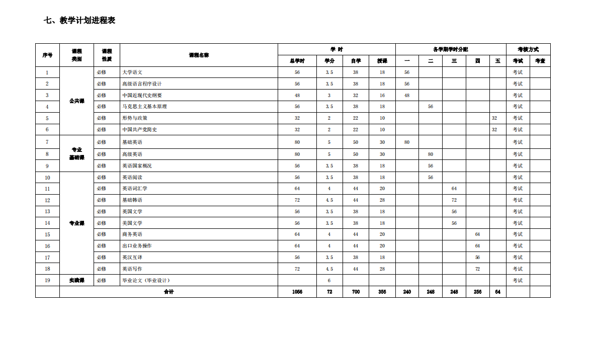 2024年青岛农业大学成考专升本英语专业人才培养方案(图1)