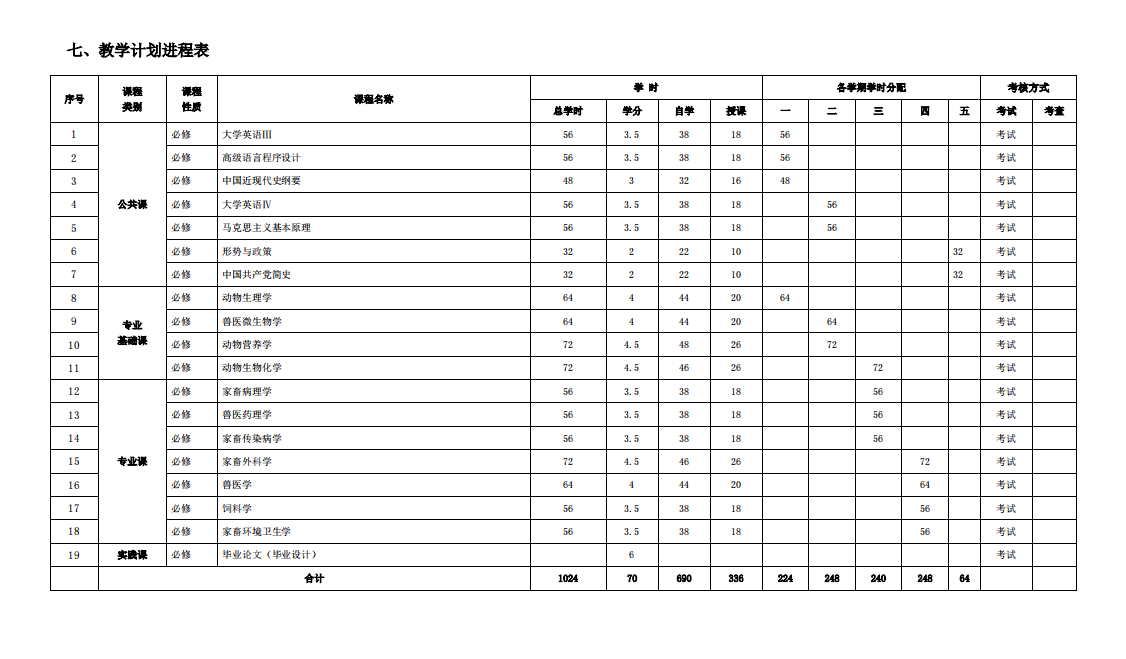 2024年青岛农业大学成人高考专升本动物医学专业介绍(图1)