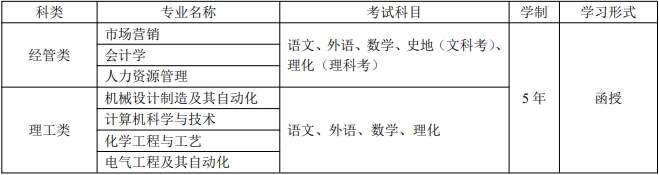 齐鲁工业大学（山东省科学院）成人高考2024年招生简章(图2)