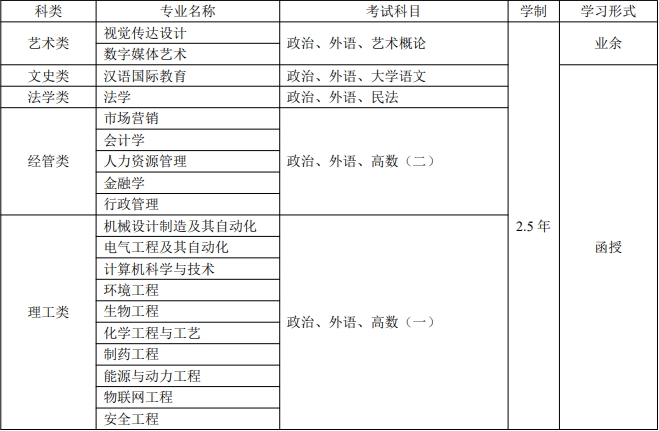 齐鲁工业大学（山东省科学院）成人高考2024年招生简章(图3)