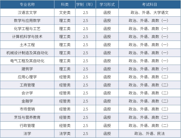 济南大学2024年成人高考招生简章(图2)