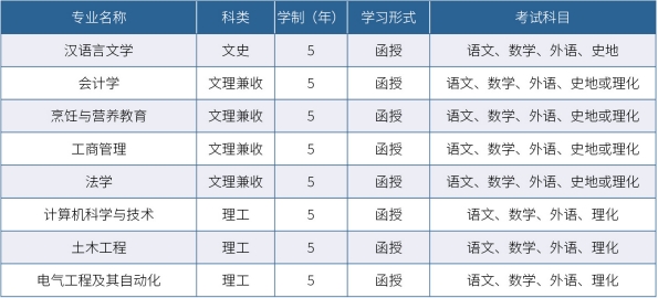 济南大学2024年成人高考招生简章(图3)