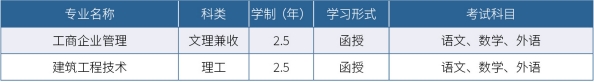 济南大学2024年成人高考招生简章(图4)