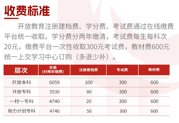 国开之旅｜2024年国家开放大学报名至毕业指南！(图4)