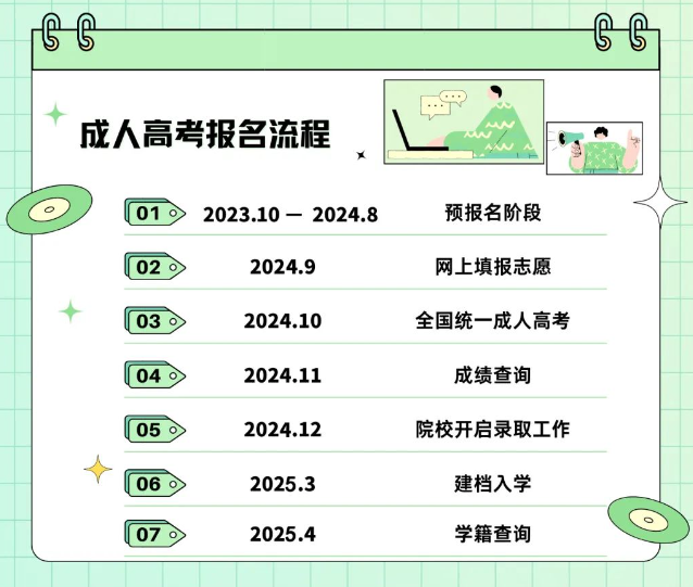 2024年山东成人高考什么时候开始报名？可以提前报名吗？(图2)