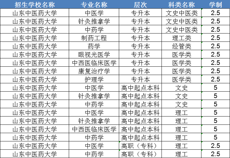 24级山东中医药大学成人高考录取通知书来啦！(图2)