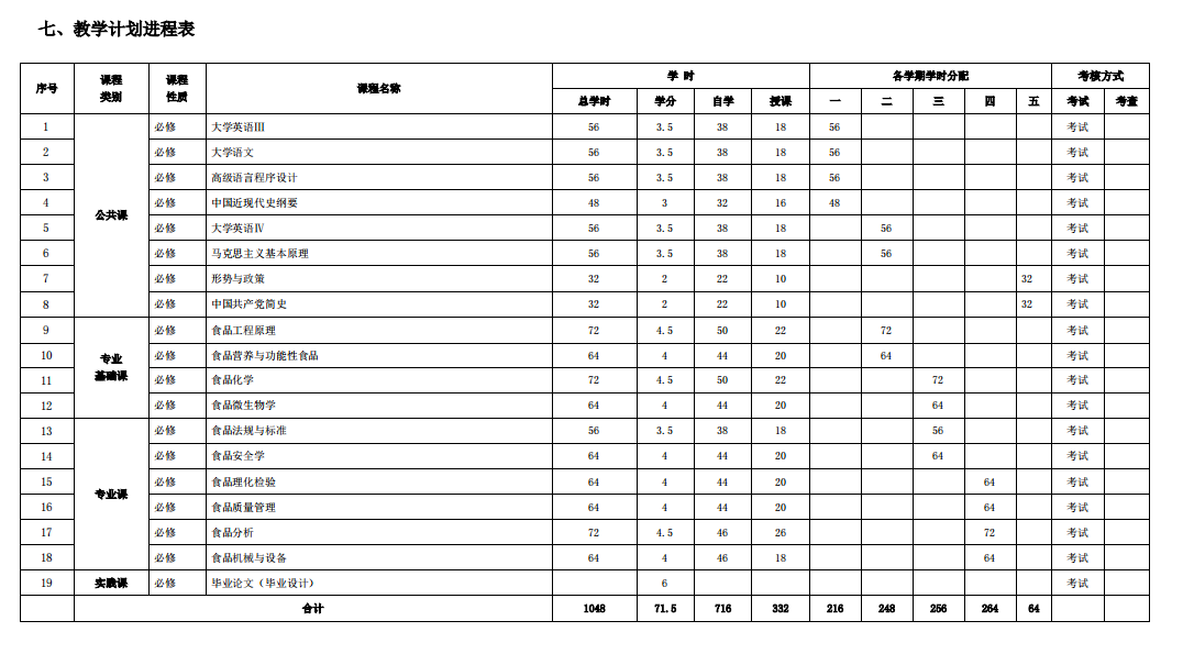 2024年青岛农业大学成考专升本食品科学与工程专业介绍(图1)