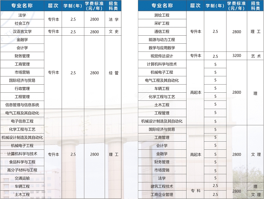 山东理工大学2024年成人高考招生简章(图3)