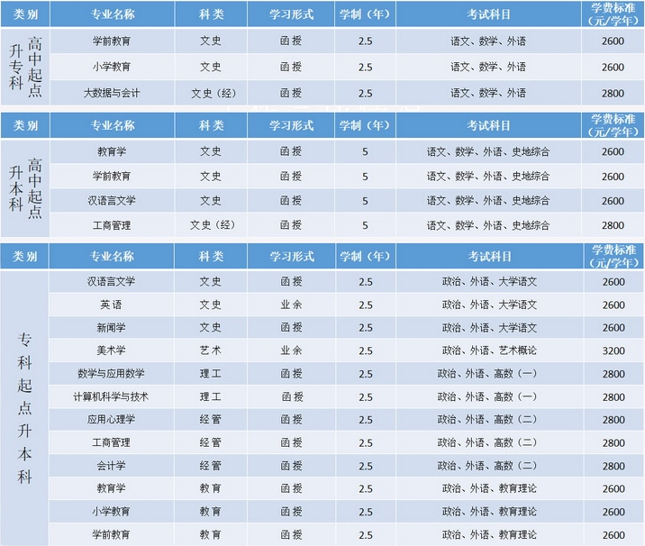 山东师范大学2024年成人高考招生简章(图2)