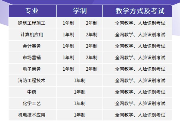 2024年成人中专超详细的报考指南，建议收藏！(图1)