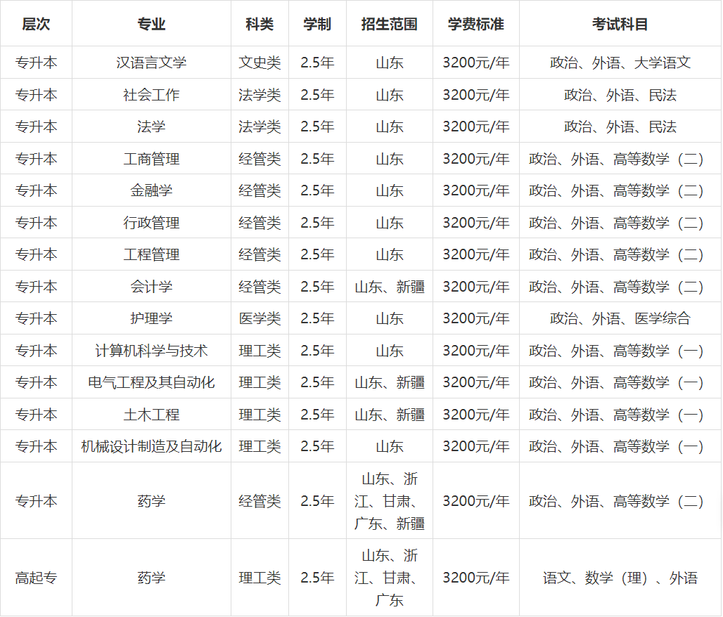 山东大学2024年成人高考招生简章(图2)