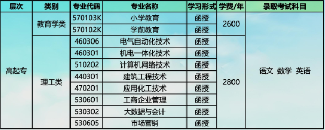 山东航空学院（滨州学院）2024年成人高考招生简章(图2)