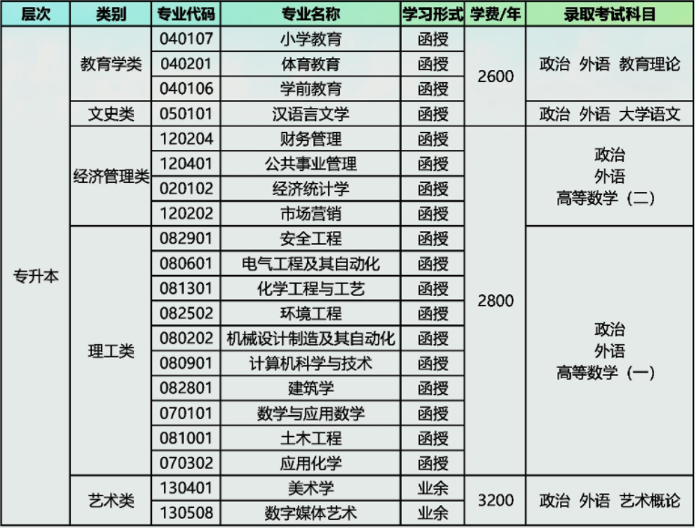 山东航空学院（滨州学院）2024年成人高考招生简章(图3)