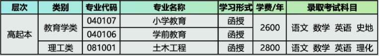 山东航空学院（滨州学院）2024年成人高考招生简章(图4)