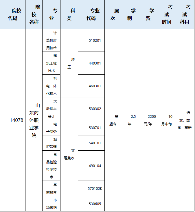 山东商务职业学院2024年成人高考招生简章(图2)