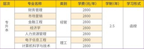 山东管理学院2024年成人高考招生简章(图3)