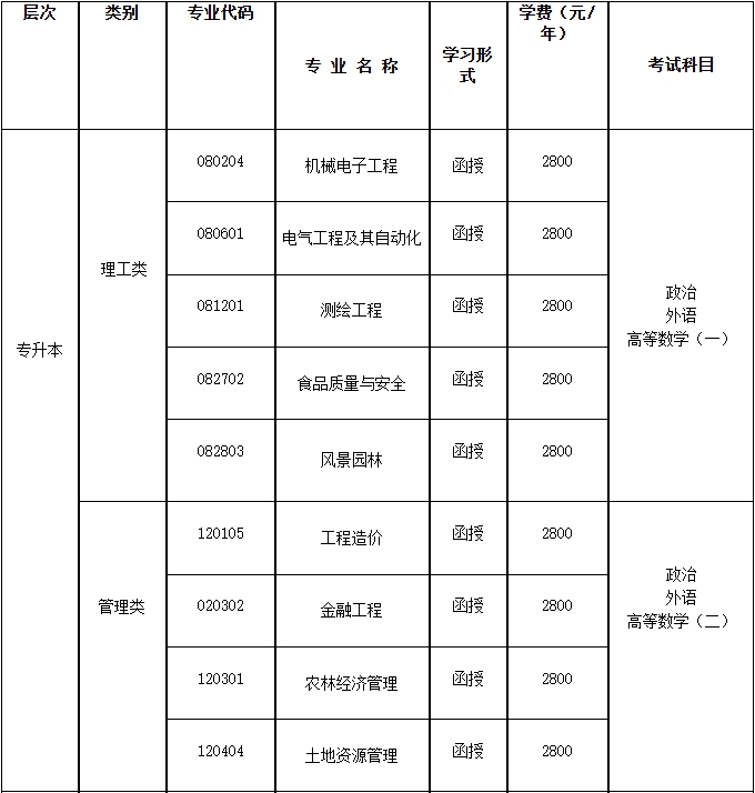 山东农业工程学院2024年成人高考招生简章(图2)