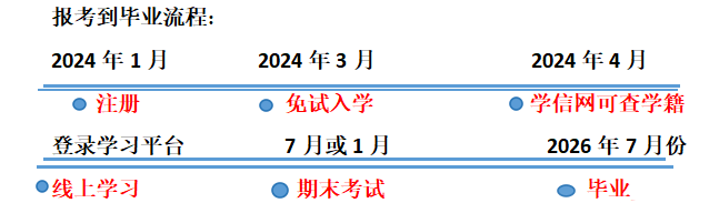 国家开放大学春季招生即将截止，千万别错过！(图2)