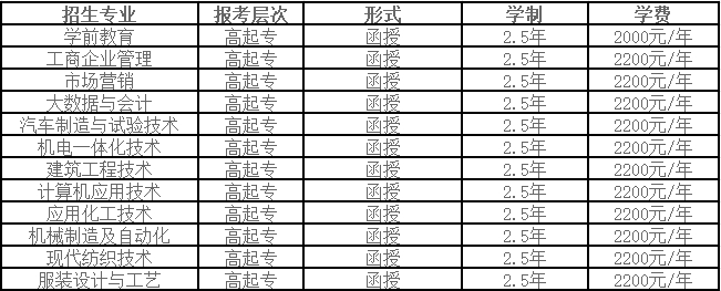 山东科技职业学院2024年成人高考招生简章(图2)