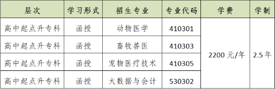 山东畜牧兽医职业学院2024年成人高考招生简章(图2)