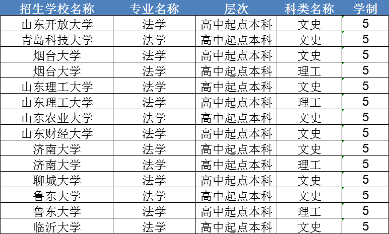 2024年法学成人本科招生院校及报名流程(图2)