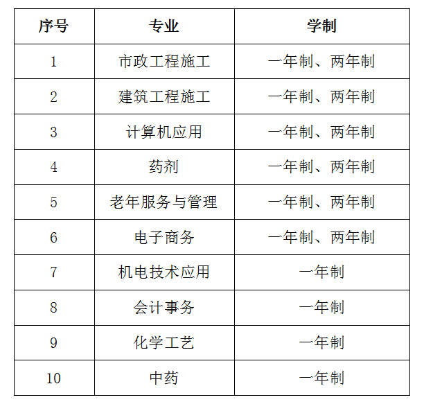 一年制成人中专报名攻略，建议收藏！(图2)