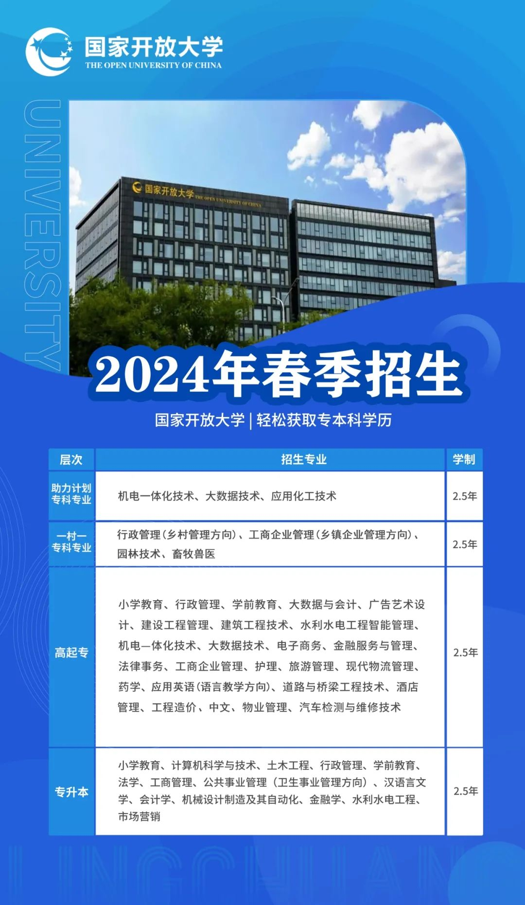 3月上学籍！2024年春季国家开放大学已开启，名额紧张，预报从速！(图2)