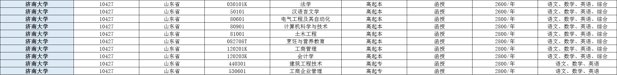 中专学历可以报名2024年成人高考吗？(图3)